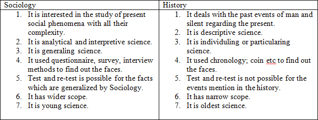 how does sociology differ from anthropology