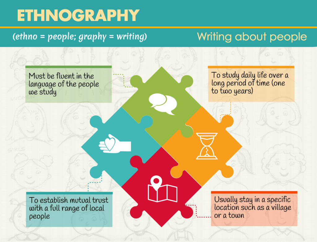 what is ethnographic study in qualitative research