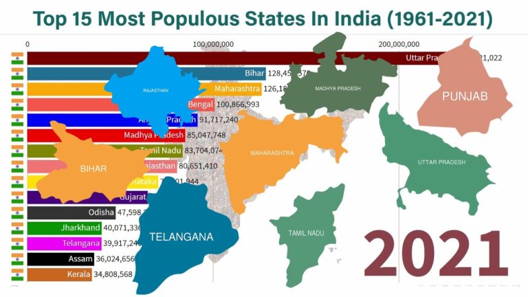 India population 2021