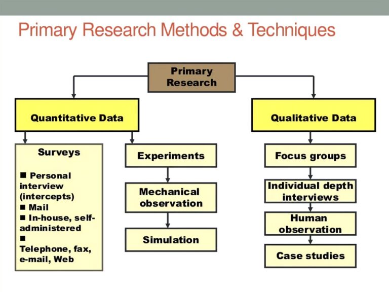 focus group study research methods