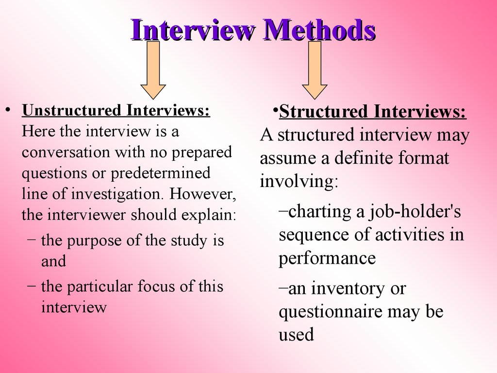 research method interview advantages and disadvantages